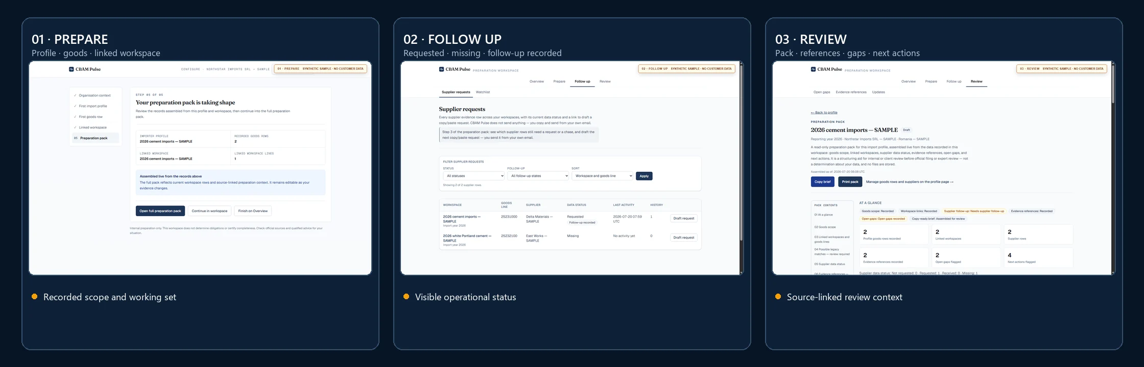 Three synthetic CBAM Pulse workspace views showing Prepare, Follow up, and Review.